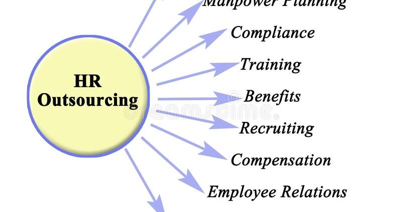 HR outsourcing