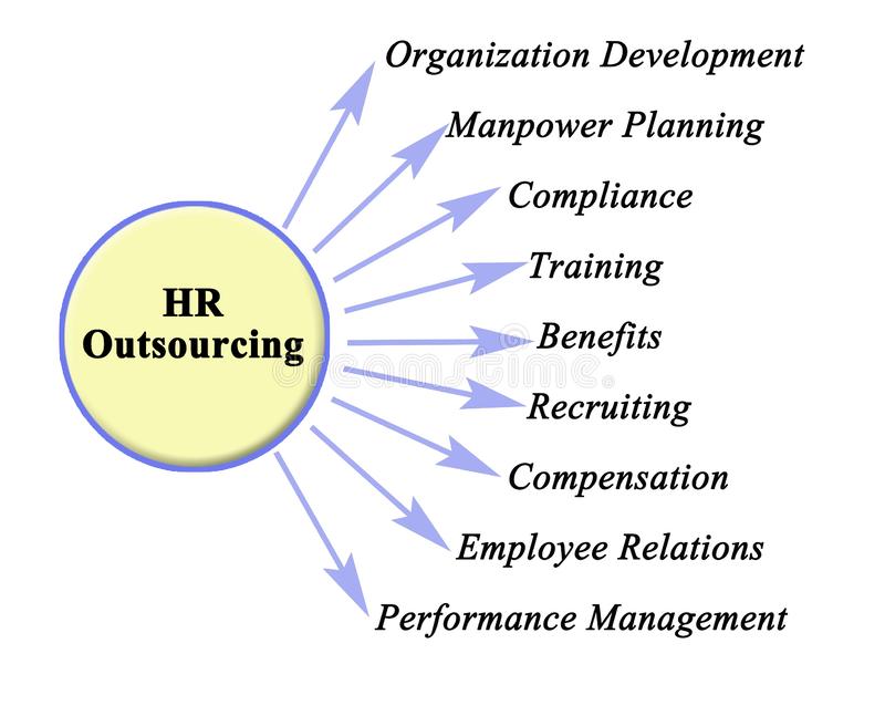 HR outsourcing